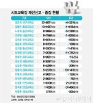 유은혜 2.6억 신고…논란 많던 올림픽스포츠센터 계약 해지