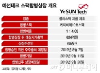 스팩합병상장 예선테크, 디스플레이 접착소재로 PER 31배 요구