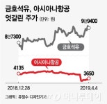 금호석유는 맞고 아시아나는 틀리다…형제의 난 10년, 엇갈린 성적표