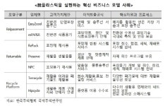 플라스틱 규제, 中企 신시장 선점기회로 부상