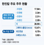 한진, 빨라진 3세 경영 시계…조원태 사장 경영 전면에