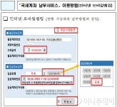 세금납부 국세계좌 쓰면 수수료 0