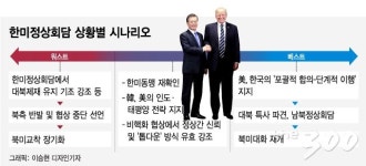 文, 트럼프와 7번째 회담…굿 이너프 딜 성사될까