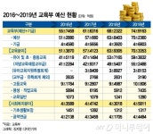 [MT리포트]지방교육 먹여 살리는 '교부금'…