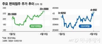 美 전자담배 쥴(JULL) 곧 상륙…들썩이는 편의점株