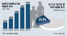 [MT리포트]장애인이 우리 회사에서 일할 수 있나?