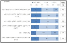 서울 女기업 26만개가 84만명 고용 올해 3794억 지원