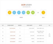 로또 855회 당첨번호…22억 1등 9곳 배출 명당은?