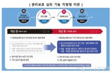 판매장려금 줬다가 세무조사…STOP