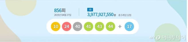 제856회 로또 1등 당첨번호 10, 24, 40, 41, 43, 44…당첨금은 39억7793만원
