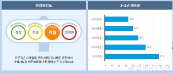 스마트시티·빅데이터 혁명 어디까지 왔나?