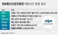 [단독]직원에게 속고 돈도 못 돌려받아…얼빠진 공공기관