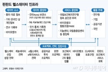 핀란드 국민 10% 유전체지도…바이오 강대국 예약
