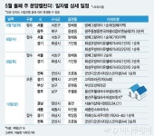 방배그랑자이·위례우미린… 로또분양 열기 잇는다