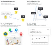 기름값 한푼이라도 아끼고 싶다면 스마트폰으로 오일나우 