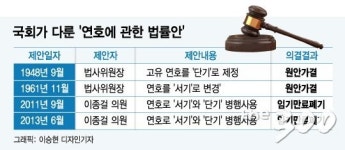 연호, 하늘이 주관한 시간에서 문화로