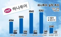  해외여행은 필수품? 어게인 2015를 꿈꾸는 하나투어