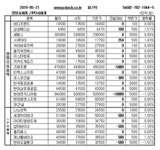 [장외주식] 넷마블네오와 폴루스의 눈에 띄는 상승