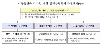 학교·마을회관 등 공공건축물 디자인 품격 높인다