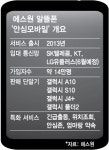 알뜰폰 판 키우는 에스원…다음달부터 LGU+ 망도 쓴다