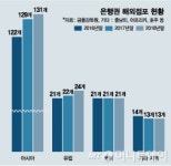 더 높이 더 넓게…금융의 비욘드 신남방 