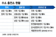 내년 서울 수소충전소 최소 6개…22년엔 11개 이상
