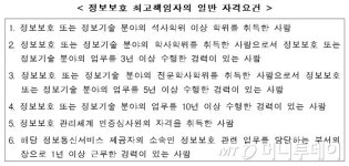 CISO 지정해야 하는 정보통신업체, 20만→4만개로 준다