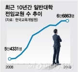 [MT리포트]전임 교수 초임 1억 대학교수 특전은?