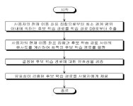 호산푸드시스템송유관지점 | '배달음식 어디쯤인지 안다고?'..베스트텍시스템, 경로 예측 특허