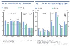 무역분쟁·집값하락 최악 충격 닥쳐도…금융기관 자본비율 안정권