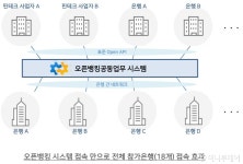 은행 결제망 개방 오픈뱅킹, 10월부터 시범실시