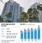 서울숲힐스테이트 사진 4