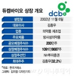 자본잠식 듀켐바이오, 시총 1천억 코스닥 상장 추진