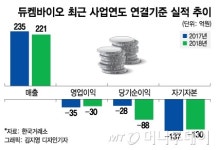 자본잠식 듀켐바이오, 시총 1천억 코스닥 상장 추진