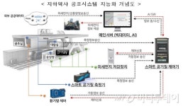 강남역 미세먼지, IoT로 측정하고 저감하니···최대 40% 뚝