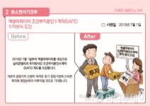 액셀러레이터 SAFE 투자방식 도입 신속투자 기대