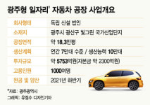 광주 자동차공장 성공해야 지역경제인 한목소리 