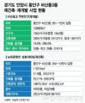 빌라 1가구당 웃돈 1.6억…재개발 열기 뜨거운 이곳