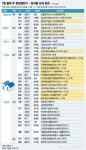 이천·순천 등 전국 6561가구 분양…행복주택도 9곳
