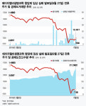 에이치엘비 3번의 대량 공매도 사태, 단순 우연일까
