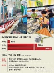 쫄~깃한 비비고 만두에 빠진 베트남 주부들