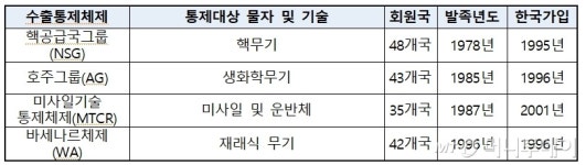 "北 전략물자 유입 의심? 우리가 일본보다 관리 더 잘한다"