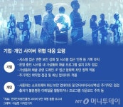 해커 표적된 스마트팩토리…한방이면 가동중단