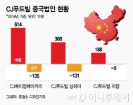 CJ푸드빌, 中뚜레쥬르 투자유치로 사업구조조정 일단락?