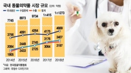 [MT리포트] 수술비 1000만원 들어도…개 부러운 동물병원