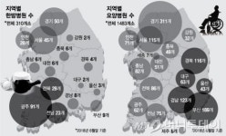 [단독]한방병원은 광주·요양병원은 부산…보험사기 밀집지역 집중 단속한다