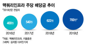 주가 안 올라도 꾸준히 수익나는 주식이 있다는데…