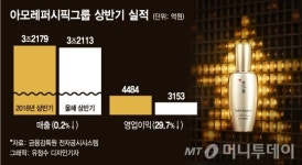 아모레퍼시픽 부천중앙 영업소 | 영업익 뚝, 뚝…아모레퍼시픽그룹 또 역성장