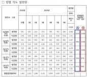 메가솔라, 연구용 태양광발전소 모듈 향별(각도) 발전량 보고서 공개