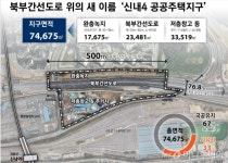 국내 첫 도로 위 아파트 밑그림 나왔다…중랑구 신내4지구 개발